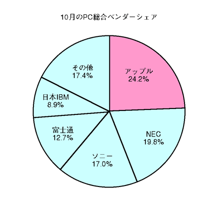 図1