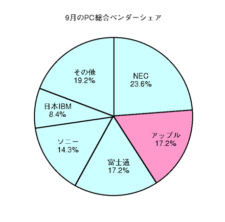 図2