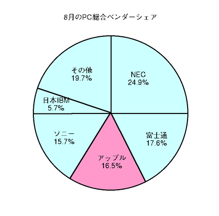 図3