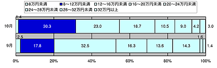 図1