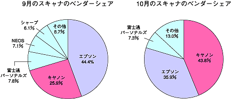 図