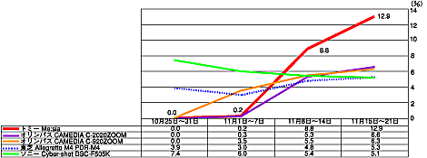 図1