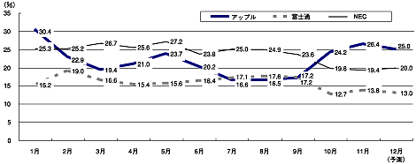 参考