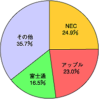 図