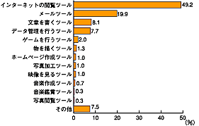 図1