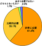 図2