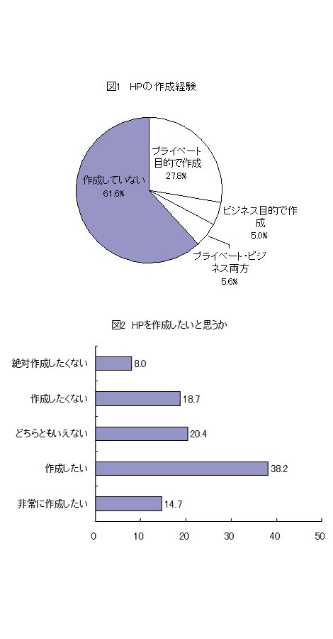 図