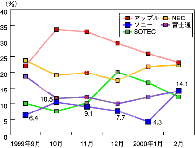 図1
