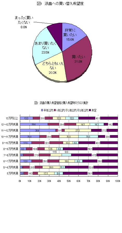 図1