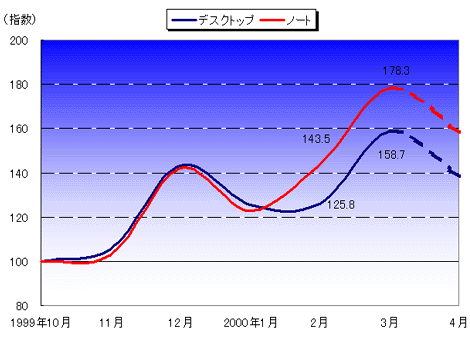 図1