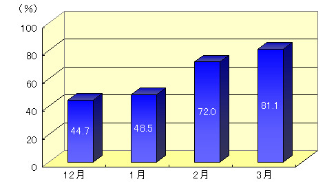 図2