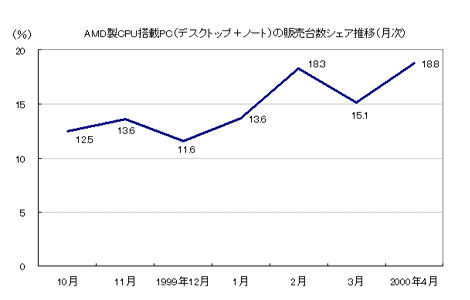 図1