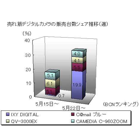 図1