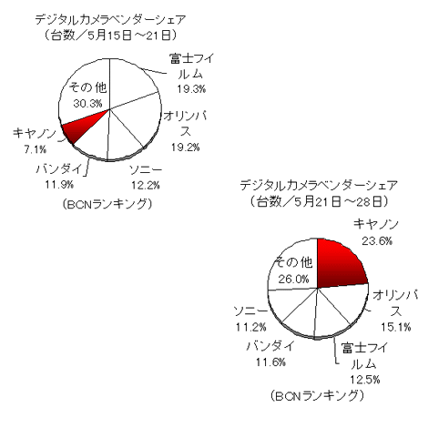 図2