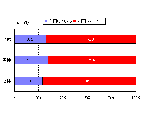 図2