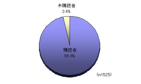 図1
