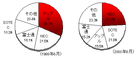 図1