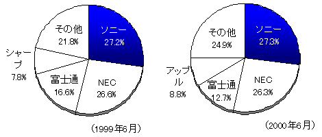 図2