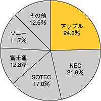 図2