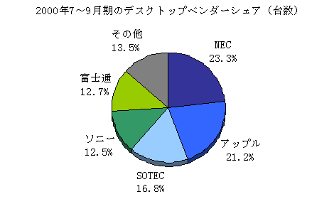 図3