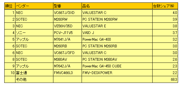 図1