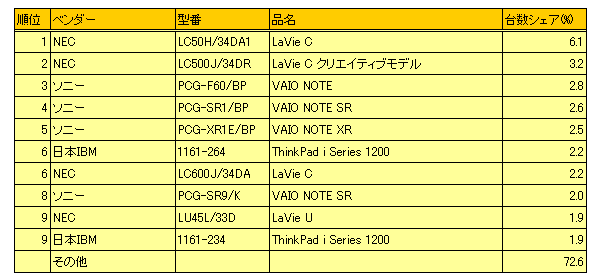 図2