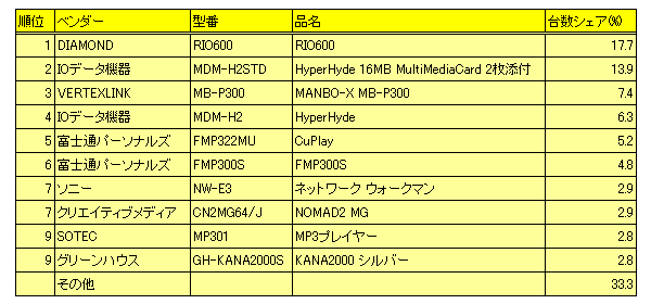 図1