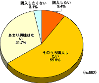 図1