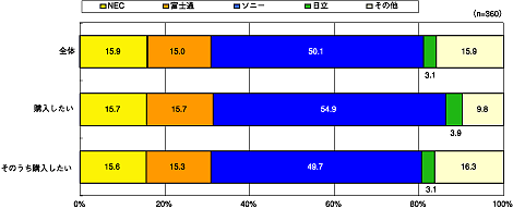 図2