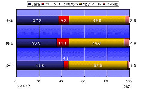 図