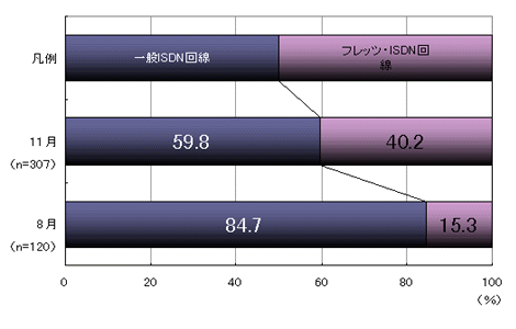 図