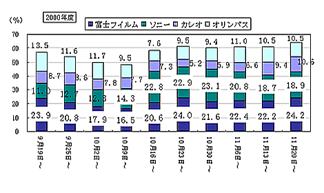 図1