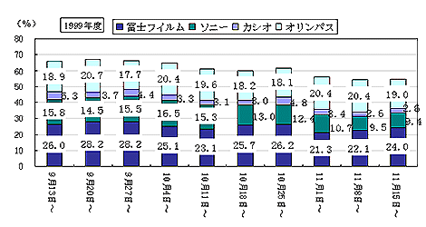 図2