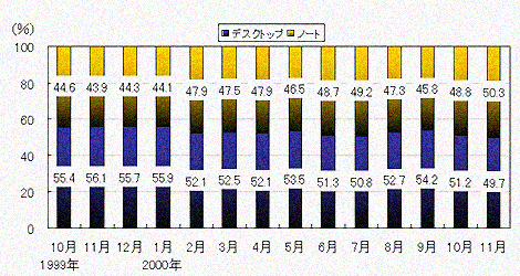 図1