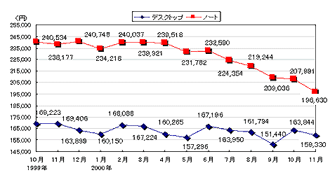 図2