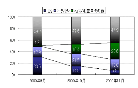 図1