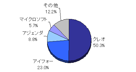 図2