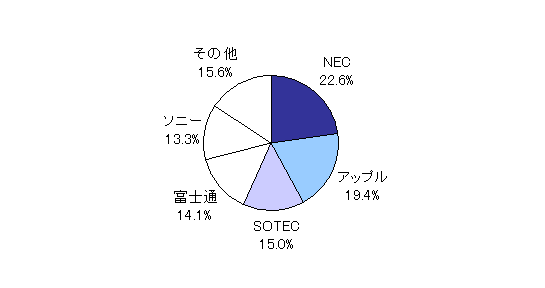 図1