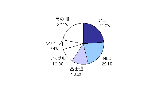 図2