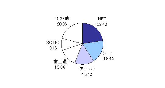 図3