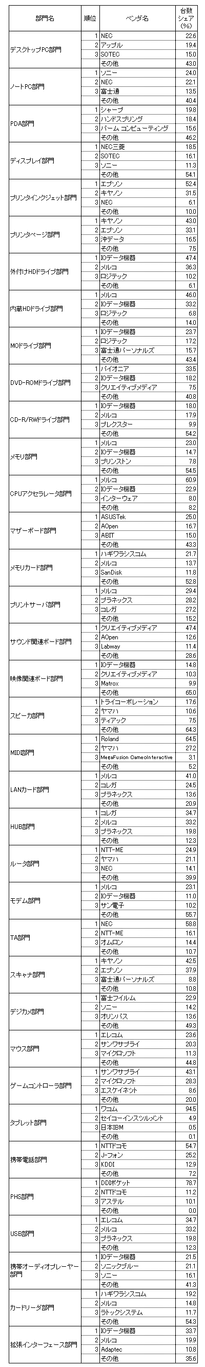 ハード部門