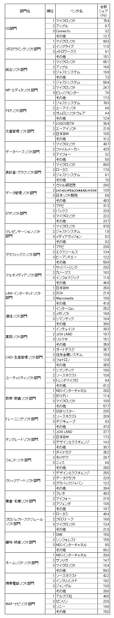 ソフト部門