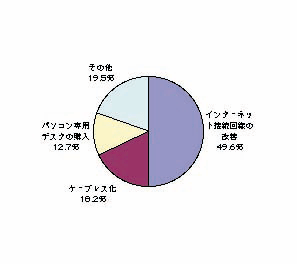 図1