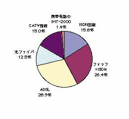 図2