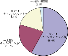 図2