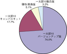 図3