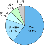 図3