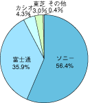 図4