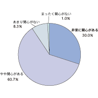 図1
