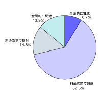 図2